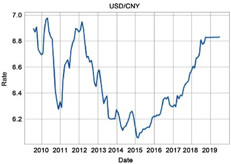 2799 cny to usd|CNY to USD Exchange Rate .